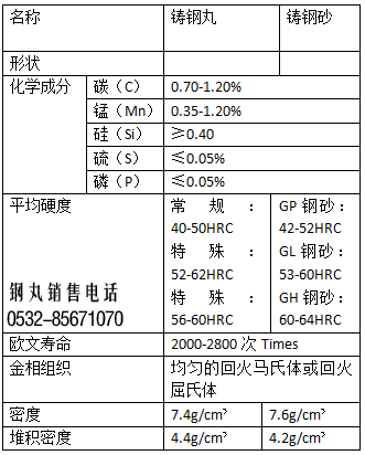 S930Ta(chn)Ԫسɷֱ