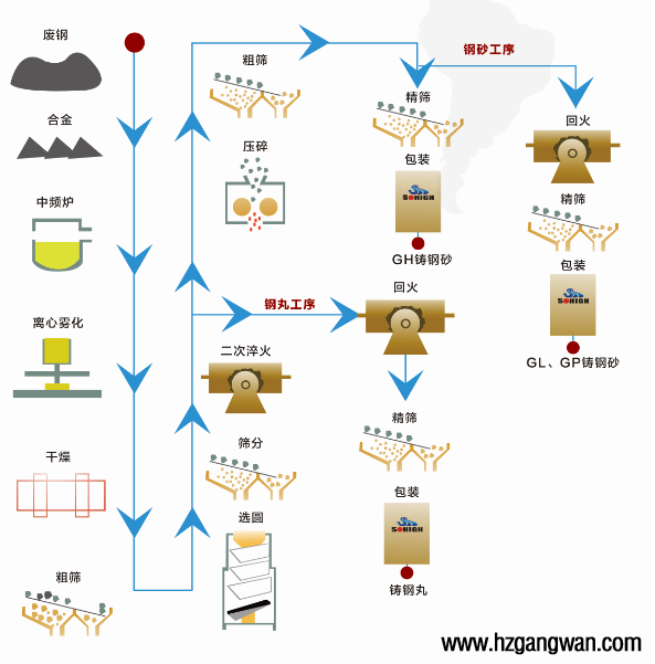 CW2.0䓽za(chn)